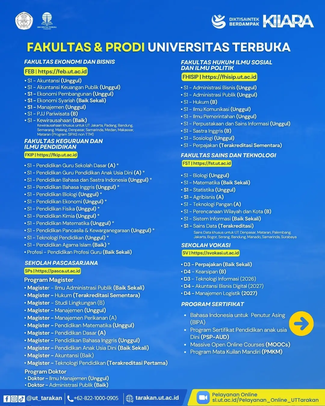 Pendaftaran 4