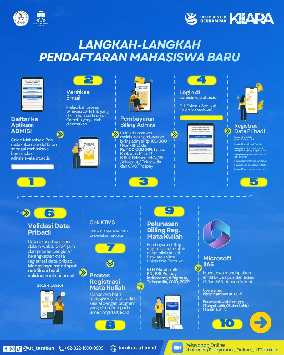 Pendaftaran 5