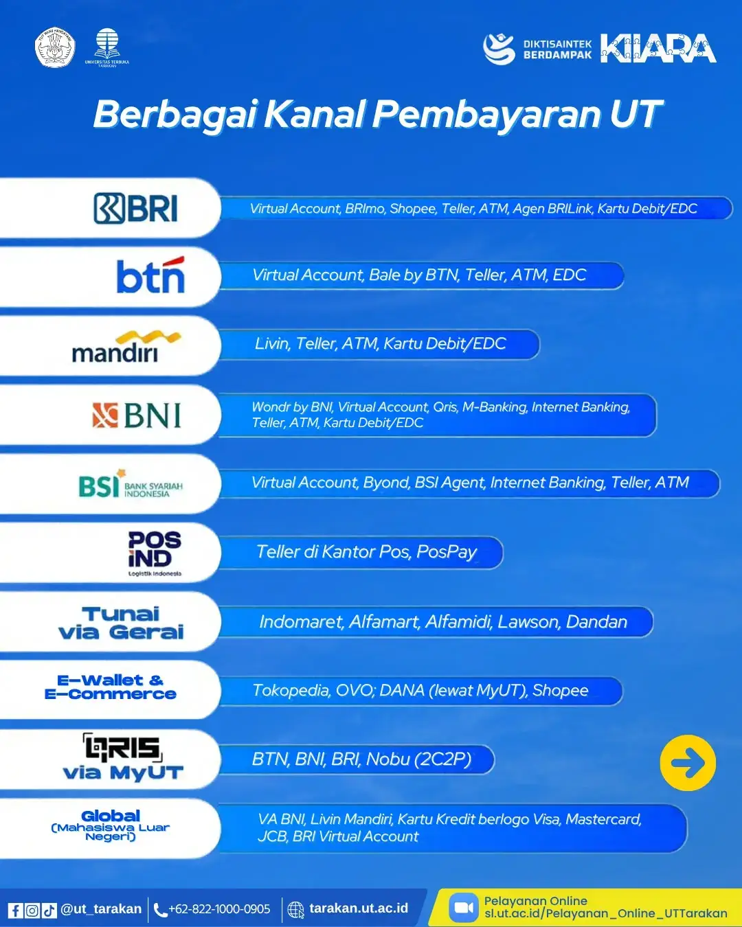 Pendaftaran 6
